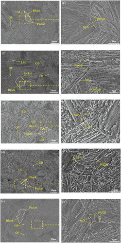 Figure 5. SEM micrographs of CGHAZ produced with heat inputs of (a) 10, (b) 15, (c) 20, (d) 30, and (e) 50 kJ/cm.