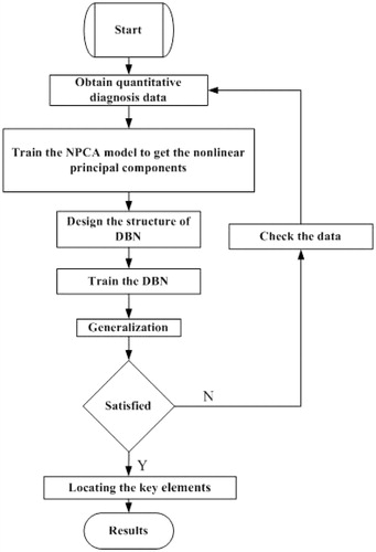 Figure 4. The flow chart of the dysphagia diagnostic process. Details of the key steps for dysphagia diagnosis are described as follows.