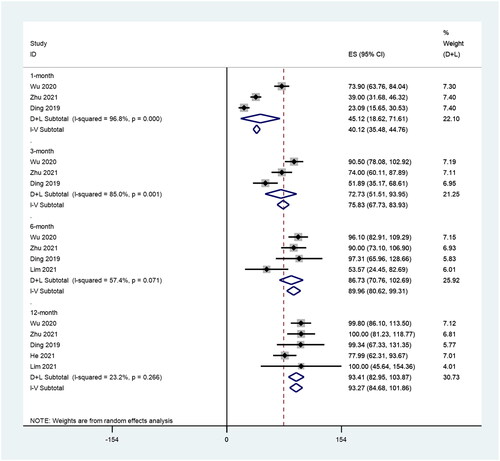 Figure 3. VRRs after RFA treatment of PTMC.