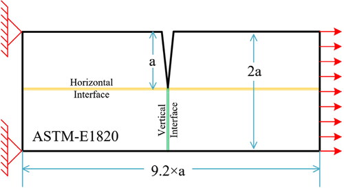 Figure 31. Free body diagram of the SENT model used for simulation. The horizontal and vertical lines indicate the two different orientations of the interface between the two dissimilar metals.