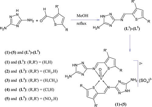Scheme 1.  Preparation of ligands (L1)-(L5) and their oxovanadium(IV) complexes (1)–(5).