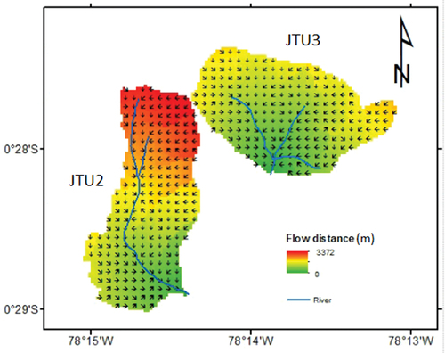 Figure 3. D8 flow routine in the catchment: (a) JTU2; (b) JTU3.