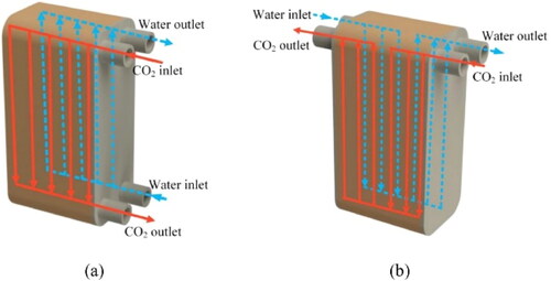 Figure 17. The (a) one-pass and (b) two-pass internal configurations of the brazed plate heat exchangers [Citation63].