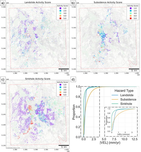 Figure 12. Activity score of buildings for landslides (a), subsidence (b), and sinkholes (c). Empirical cumulative distribution of absolute velocities values selected according to hazard type (d) employed to set up class thresholds. EPSG:3857.