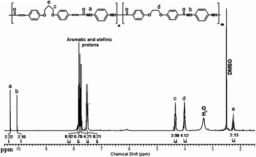 Figure 8 1H NMR spectrum of CoPA 10d.