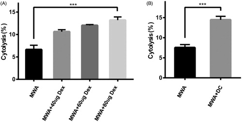 Figure 3. The killing effect of Dex- or mDC-induced cytotoxic T lymphocytes (CTL) to hepa1-6 cells in vitro. An LDH-releasing assay was performed to detect cytotoxicity induced by Dex (A) or mDC (B). ***p<.001.
