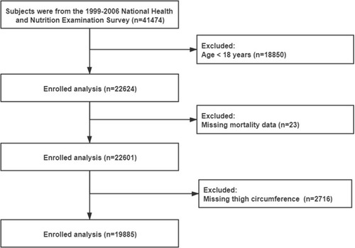 Figure 1 Flowchart of the patients who participated in the present study.