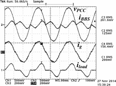 Figure 25. PCC voltage, the BBS, the grid and load currents when the BBS is operating exclusively as active filter (mode 6).