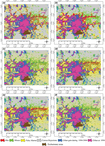 Figure 7. The spatially distributed errors of the (a) ME-ANN, (b) ME-RF, (c) ME-SVM, (d) ENFA-ANN, (e) ENFA-RF, and (f) ENFA-SVM model’s urban gain predictions for Isfahan City in the second time interval (2004–2014).