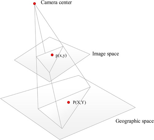 Figure 6. Geographical mapping diagram.