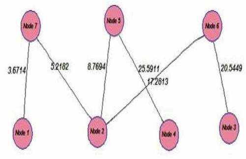 Figure 2. The MST of Figure 1.