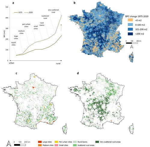 Figure 4. (a) Change in average BPC per class of territory 1975-2020. Representation of BPC change in square metres between 1975–2020 (b) for the overall country, and detail of class of territory for territories which experienced (c) a decrease in BPC, and (c) a large increase in BPC (> 200 m2) over the period.