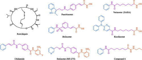 Figure 1. The chemical structures of marketed and some reported HDAC inhibitors (CAP, ZBG and Linker are marked with cyan, orange and purple, respectively).