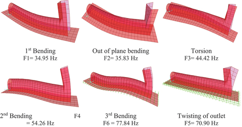 Figure 13. Fundamental modes of culvert.