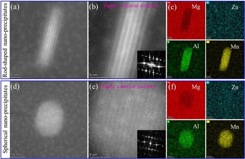 Figure 9. TEM results of nanoprecipitates in CC component: HAADF-STEM, HRTEM image and FFT (a, b), and EDS mapping (c) of rod-shaped nano-Al8Mn5. HAADF-STEM, HRTEM image and FFT (d, e), and EDS mapping (f) of spherical nano-Al8Mn5.
