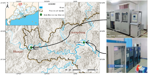 Figure 1. Sampling stations of Sanxi and Pinshi WQAMS along Wujiang river.