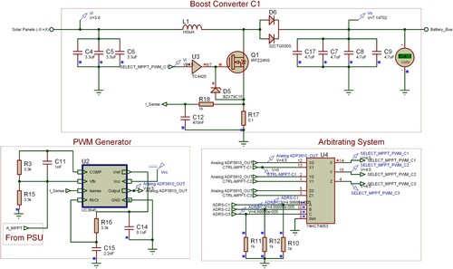 Figure 21. Simulation of MCU failure case: Boost converter driven by PWM signal from analogue MPPT selected by the arbitrating system.