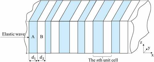 Figure 1. Schematic of 1D layered PC.