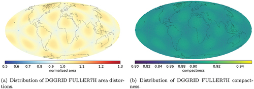 Figure 6. Global map of normalized area and compactness values for DGGRID FULLER7H cells.