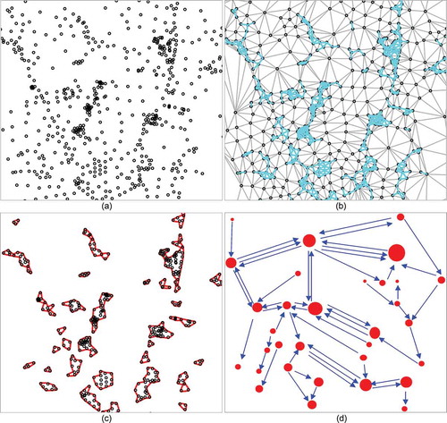 Figure 2. (Color online) An illustration of hotspot detection using the TIN-based approach and hotspot network construction using extracted user trajectories