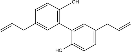 Figure 1 Chemical structure of honokiol.
