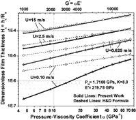 FIG. 2(b) Results at k = 8 and P H = 1.7108 GPa.