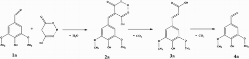 Figure 2. Reaction scheme of syringaldehyde with malonic acid.