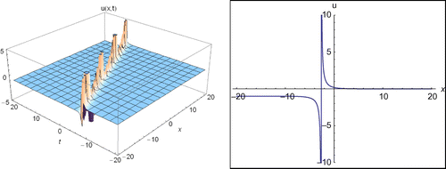 Figure 5. The 2D and 3D surfaces of Equation (27) under the values of d = 30, E = 17, −20 < x < 20, −20 < t < 20 and t = 0.1 for 2D surfaces.