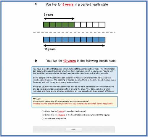 Figure 1. Example of standard time trade-off internet survey screen.