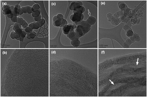 Figure 2. TEM images of lamp black (a–b) before laser heating and after laser heating at a fluence (c–d) 75 mJ/cm2, (e–f) 150 mJ/cm2.