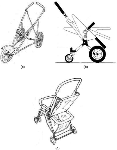 Figure 25. Baby stroller designs in 2003 (Barenbrug, Citation2003; Hsia, Citation2003; O’Shen & Ayre, Citation2003).