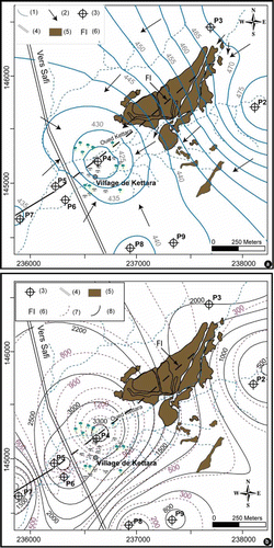 Fig. 3 (a) Carte piézométrique, et (b) carte de conductivité électrique et de teneur en sulfates. 1. Courbe piézométrique, 2. Sens d'écoulement, 3. Puits, 4. Route, 5. Parc à résidus, 6. Faille interprétée par les données géophysiques, 7. Courbe de teneur en sulfates (mg/L), 8. Courbe de conductivité (μS/cm).