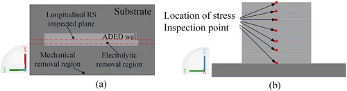 Figure 18. The verification diagram of RS. (a): Pre-processing of the specimen before inspection, (b): Inspection point of RS.