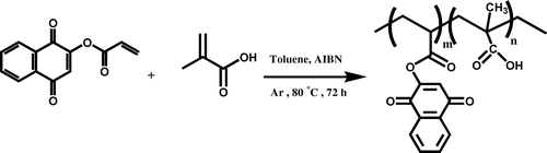 Scheme 3. Preparation of PMLA.