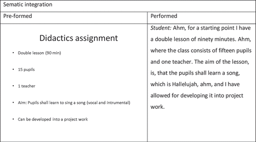 Figure 6. A thin slide subject to horizontal performance