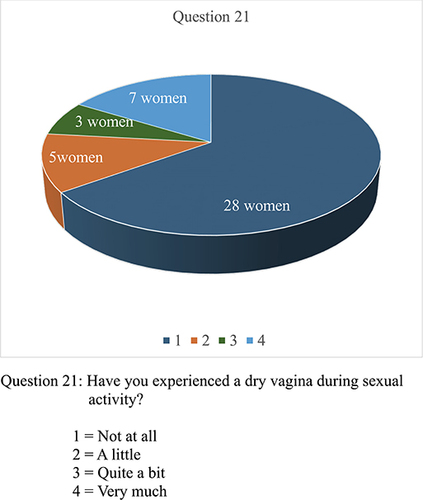 Figure 23 Question 21.