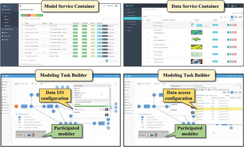 Figure 9. Prototype implementation of the participatory modeling system considering dynamical data configuration: model service container (upper left) and data service container (upper right); modeling task builder with data I/O configuration (bottom left) and modeling task builder with data access configuration (bottom right).