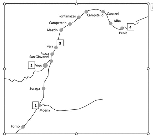 Figure 7. Memorial and ethnographic itinerary (adapted from Museo sul Territorio, n. d.). Retrieved from https://www.istladin.net/it/museo-sul-territorio. Accessed 9 July 2021.