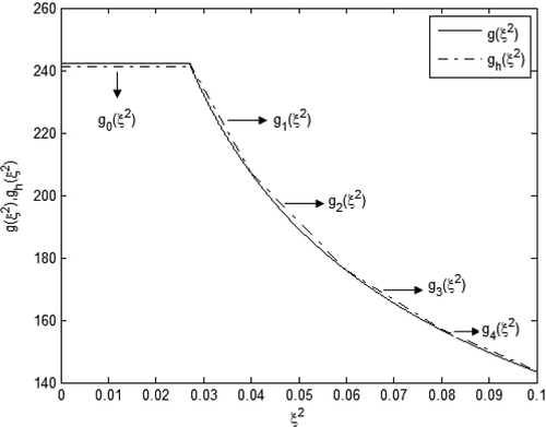 Figure 3. The parameterization scheme.