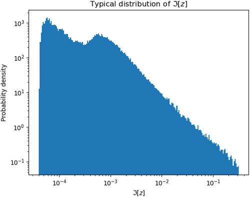 Fig. 4. Distribution of the imaginary part of the poles in the WMP method. These were collected from every nuclide in the OpenMC regression testing data set based on ENDFVII.1.