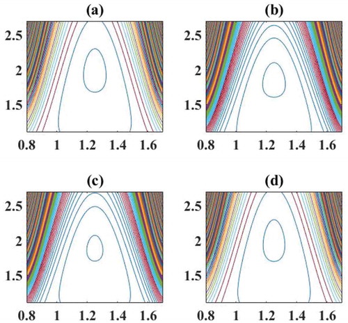 Figure 16. Streamlines for (a) Herschel–Bulkley, (b) Bingham plastic, (c) Newtonian, and (d) Power-law fluid.