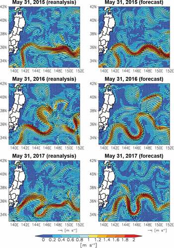 Figure 5. Surface magnitude of the horizontal ocean current (m s−1) 30 days after May 1 in 2015 (upper), 2016 (middle), and 2017 (lower): left and right panels show reanalysis and forecast simulations, respectively; vectors show surface horizontal ocean current (m s−1).