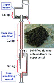 Figure 8. Solidified alumina distributions after test 3.