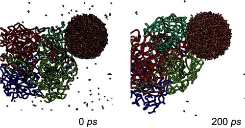 Figure 9 SiO2 cluster/CAT complex in the beginning and after 200 ps simulation.