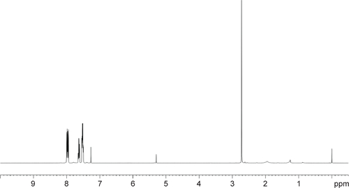Figure S2 1H-NMR of SDPP in CCI3D at 400 MHz.Abbreviations: 1H-NMR, proton nuclear magnetic resonance; SDPP, N-hydroxysuccinimide diethyl phosphate.