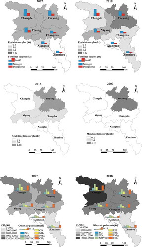 Figure 4. Distribution of pollutants in the Dongting Lake Region in 2007 and 2018.