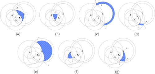 Figure 2. Possible sampling region for different topology.