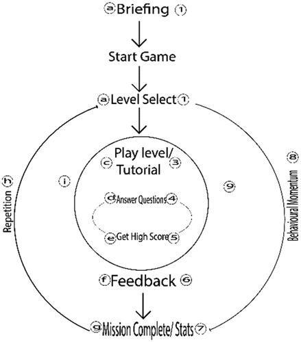 Figure 6. Game Map Illustration for Level 2 (Guest Room).