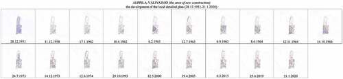 Figure 2. The development of the local detailed plans in the area of new construction.