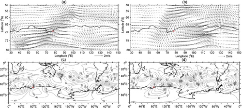 Figure 15. 10–90 day filtered mean surface wind field (a), (b) and 500-hPa geopotential height (c), (d) in east Antarctic for 1 to 8 November (a), (c) and 15 to 21 November 2013 (b), (d).